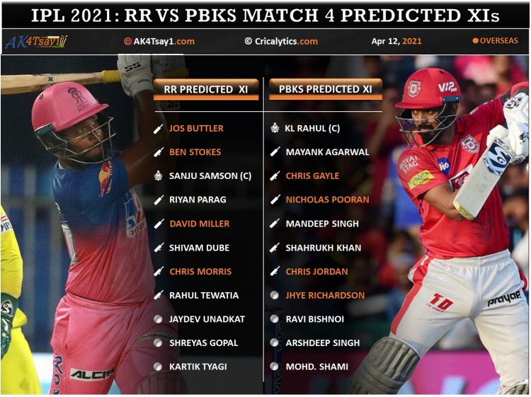 Rr pbks vs PBKS vs