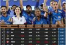 IPL 2021 predicting the group stage standings