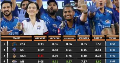 IPL 2021 predicting the group stage standings