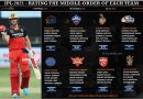 IPL 2021 rating and ranking middle order category of each team