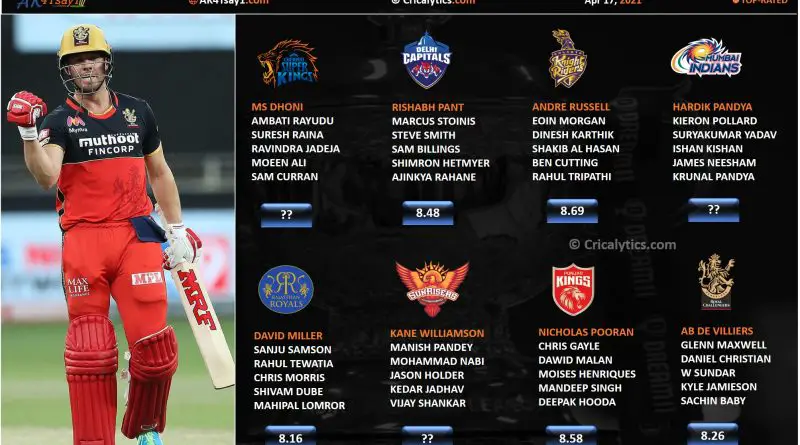 IPL 2021 rating and ranking middle order category of each team