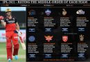 IPL 2021 rating and ranking middle order category of each team