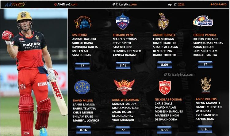 IPL 2021 rating and ranking middle order category of each team