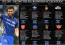 IPL 2021 rating and ranking the all-rounders category of each team