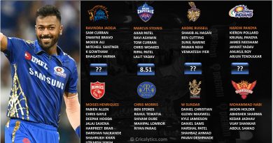 IPL 2021 rating and ranking the all-rounders category of each team