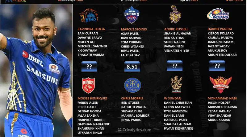 IPL 2021 rating and ranking the all-rounders category of each team