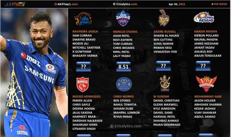 IPL 2021 rating and ranking the all-rounders category of each team