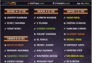 Indian cricket team players official salary for 2020-21 bcci
