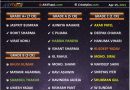 Indian cricket team players official salary for 2020-21 bcci