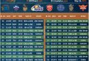 IPL 2021 UAE predicted schedule for the tournament - starts sep 19