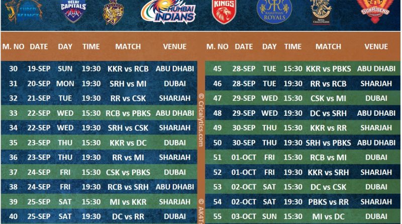 IPL 2021 UAE predicted schedule for the tournament - starts sep 19