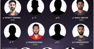 IPL 2021 mid season best uncapped players team of the tournament