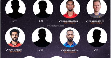 IPL 2021 mid season flop 11 of the tournament