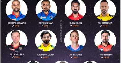 IPL 2021 mid tournament best performing team of 11