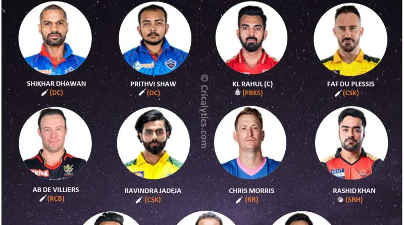 IPL 2021 mid tournament best performing team of 11