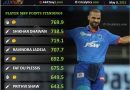 IPL 2021 most bankable player report card for first half