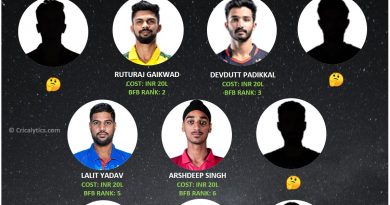 IPL 2021 top bang for buck players for first half of the tournament