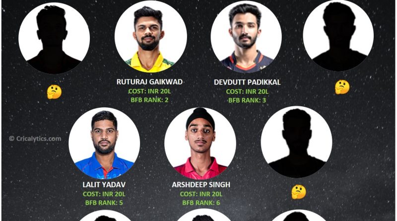 IPL 2021 top bang for buck players for first half of the tournament