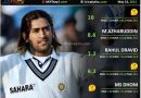 India vs NZ Indian batsmen performance ranking and rating for away Test matches