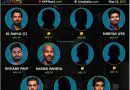 Team India best t20 playing 11 for players under age of 30