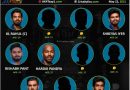 Team India best t20 playing 11 for players under age of 30