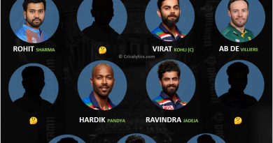 Team India playing 11 for T20 World Cup 2021 if AB de Villiers plays for India