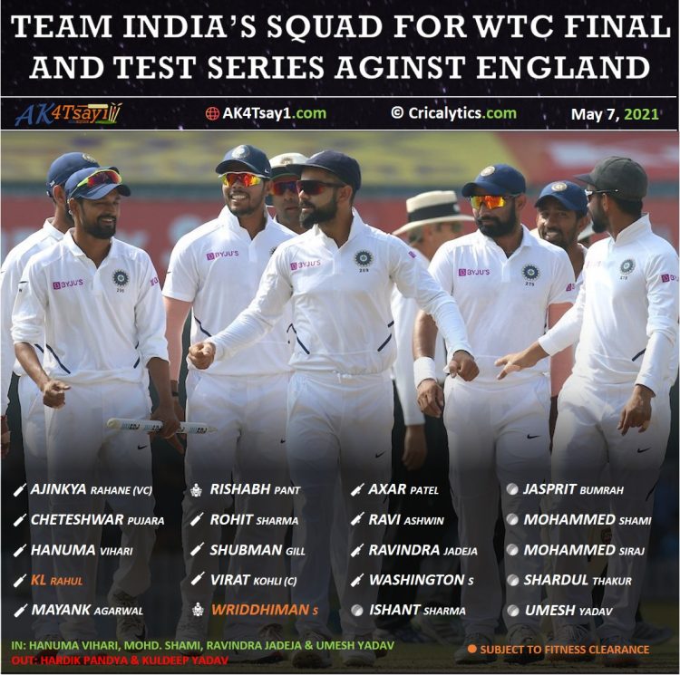 Team India Squad For World Test Championship WTC 2021 Final Team India Squad For World Test Championship WTC 2021 Final