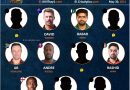 the current best t20 playing 11 as of 2021