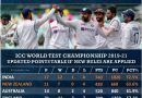 ICC World Test championship 2021-23 updated new rules
