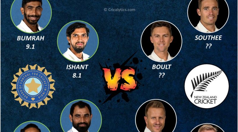 India vs NZ Rating the pacers of both teams ahead of 2021 WTC final