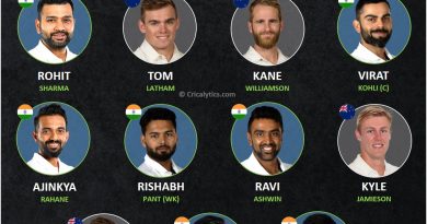 India vs NZ combined best playing 11 for World test championship final