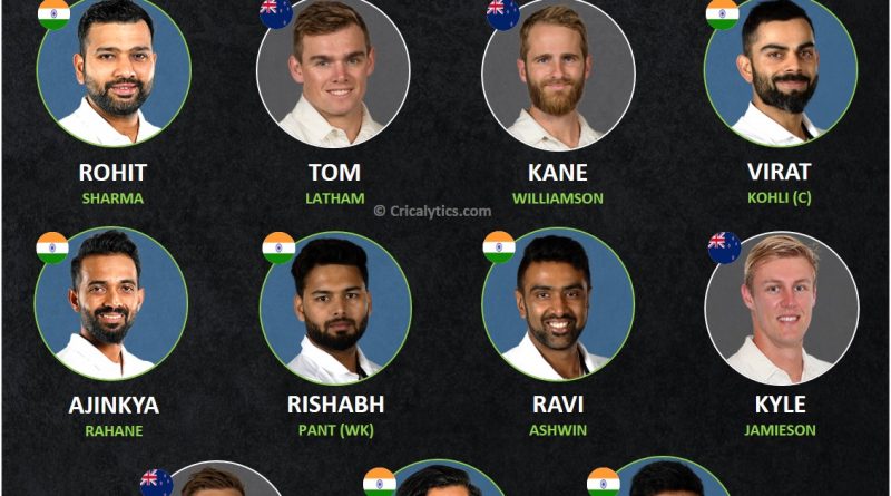 India vs NZ combined best playing 11 for World test championship final