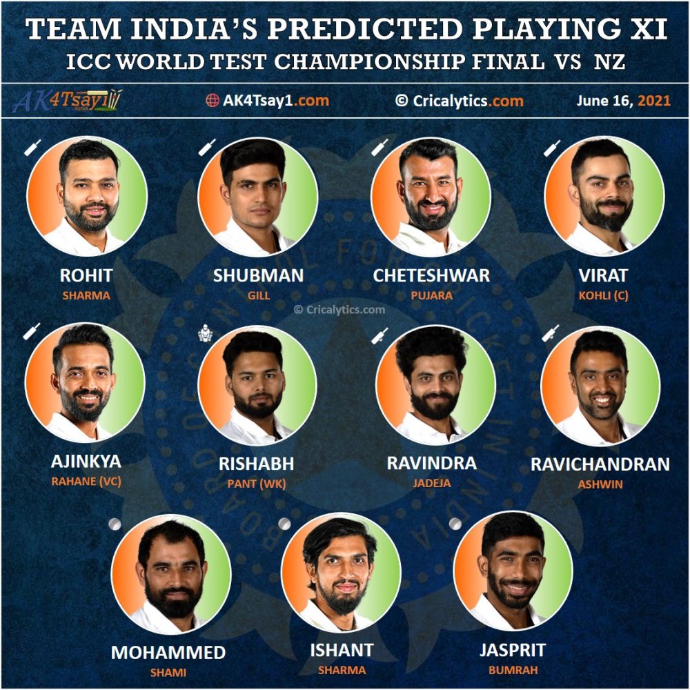 India vs NZ predicted best playing 11 for World test championship final