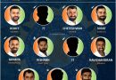 India vs NZ predicted best playing 11 for World test championship wtc final