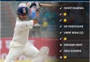 The 21st century classic playing 11 for team india for wtc final vs NZ