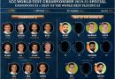World test championship wtc 2019-21 champions vs rest of the world best playing 11