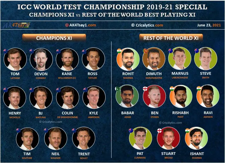 World test championship wtc champions vs rest of the world best playing 11