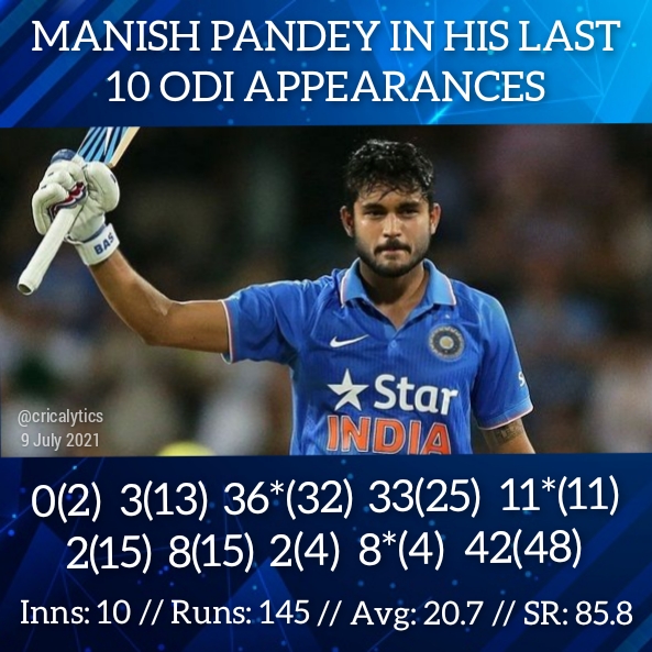Manish Pandey's scores in last 10 ODIs // Cricalytics