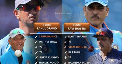 Comparing Two best t20 playing 11 for Team India with Rahul Dravid and Ravi Shastri as coach