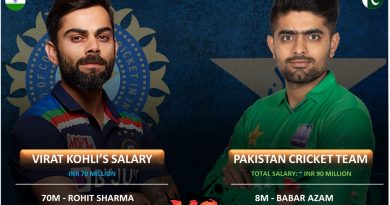 INDIAN vs Pakistan cricket team annual contract salary comparison