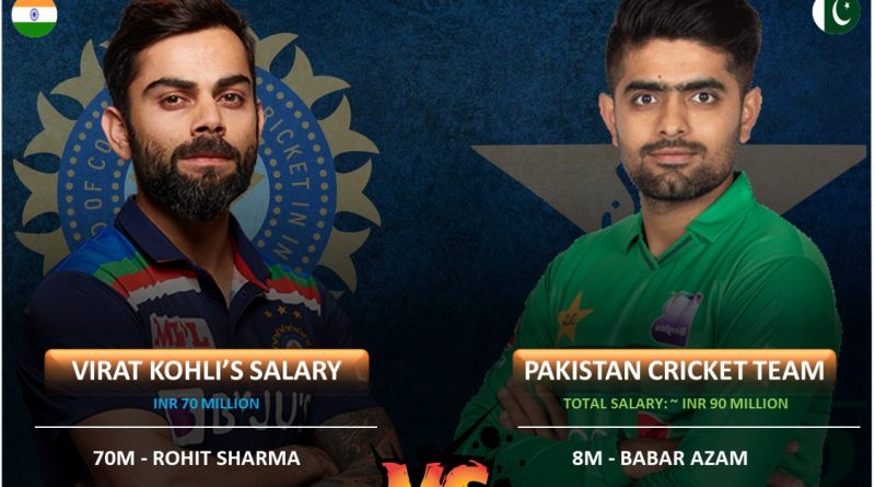 INDIAN vs Pakistan cricket team annual contract salary comparison