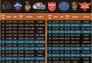 IPL 2021 UAE official new phase 2 schedule of the tournament