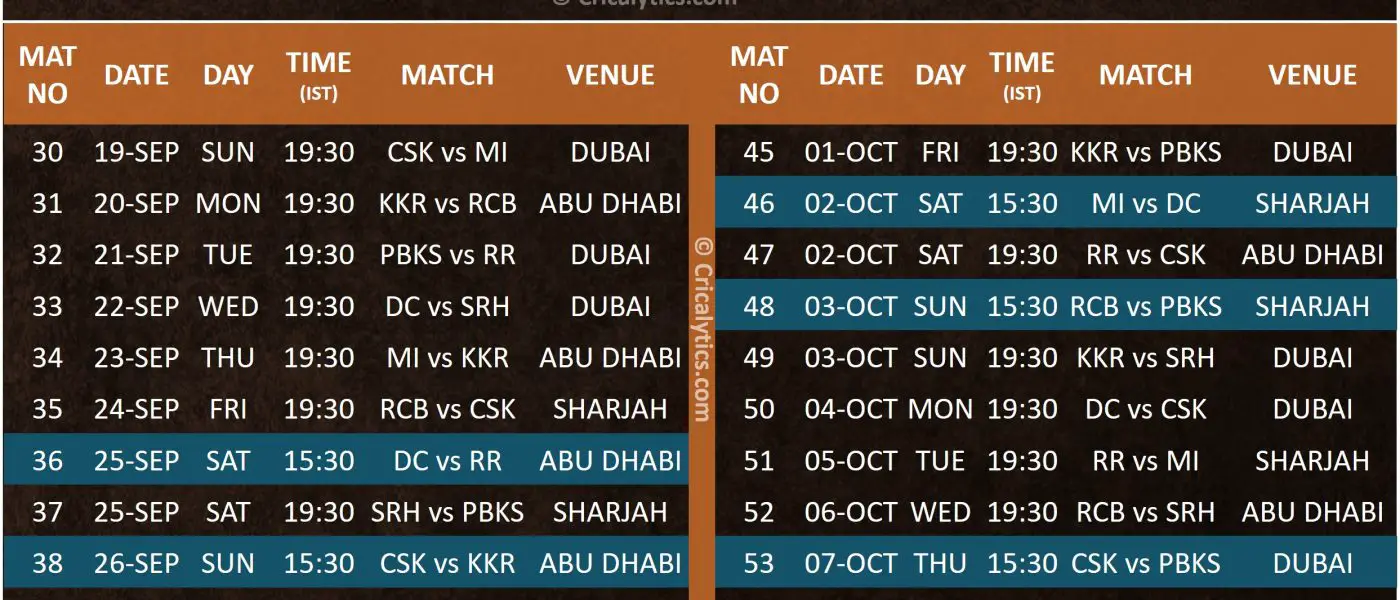 IPL 2021 UAE official new phase 2 schedule of the tournament