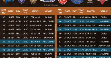 IPL 2021 UAE official new phase 2 schedule of the tournament