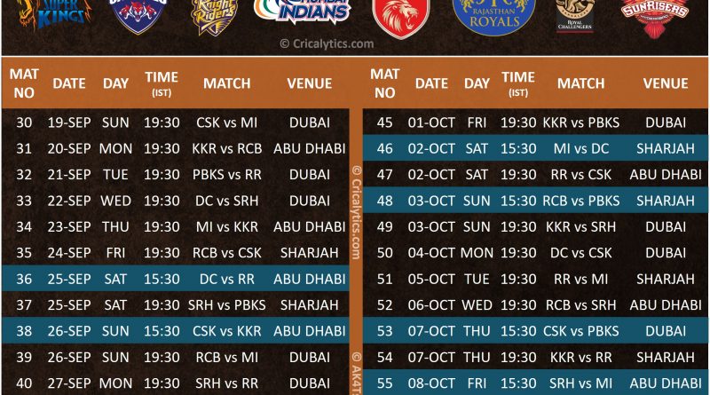 IPL 2021 UAE official new phase 2 schedule of the tournament