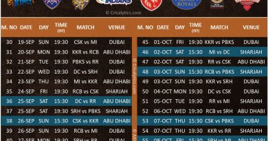 IPL 2021 UAE: The Official Schedule of the Tournament – All Imp details IPL 2021 UAE official new phase 2 schedule of the tournament