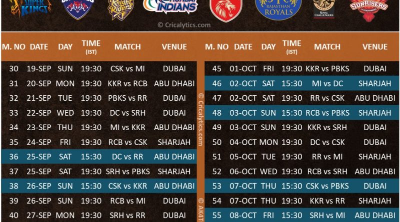 IPL 2021 Reschedule Matches