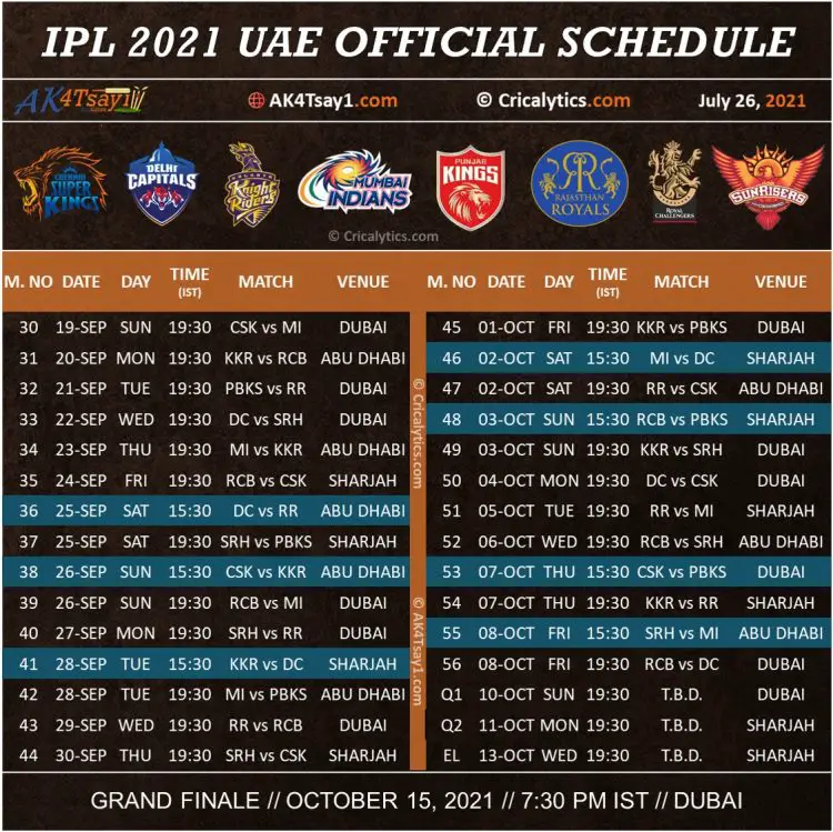IPL 2021 UAE: The Official Schedule of the Tournament - All Imp details
