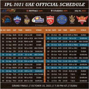 IPL 2021 UAE official phase 2 new schedule