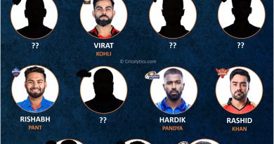 IPL 2021 current unique playing 11 to have played for only 1 team